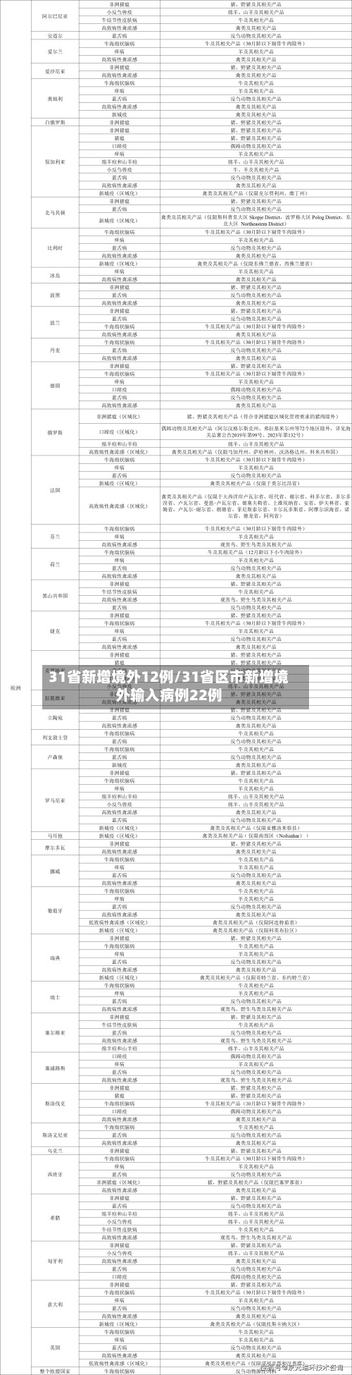 31省新增境外12例/31省区市新增境外输入病例22例-第2张图片