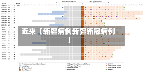 近来【新疆病例新疆新冠病例】-第2张图片