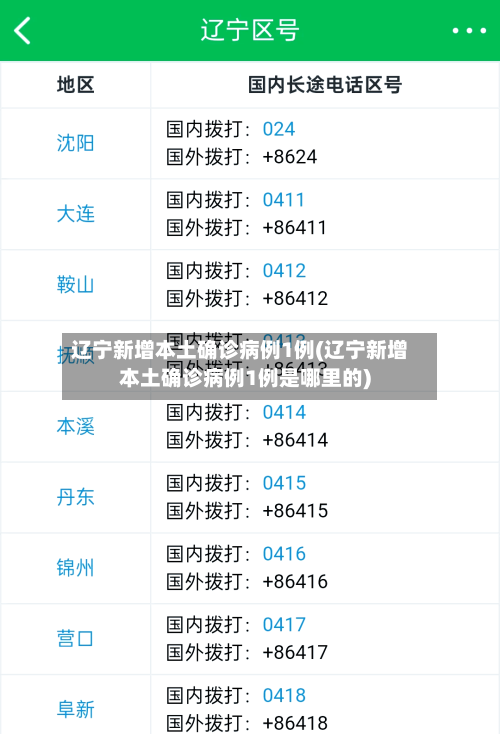 辽宁新增本土确诊病例1例(辽宁新增本土确诊病例1例是哪里的)