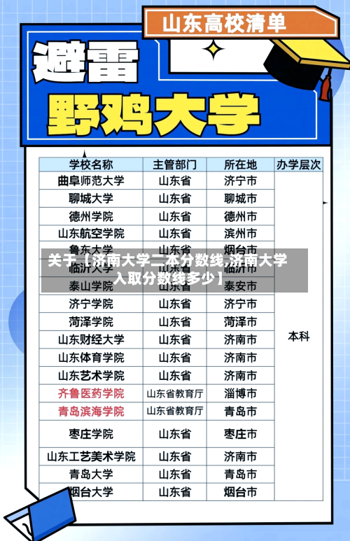 关于【济南大学二本分数线,济南大学入取分数线多少】