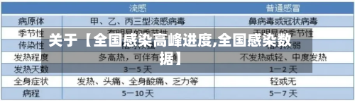 关于【全国感染高峰进度,全国感染数据】
