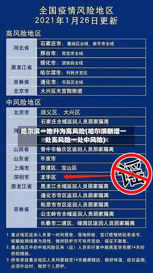 哈尔滨一地升为高风险(哈尔滨新增一处高风险一处中风险)-第2张图片