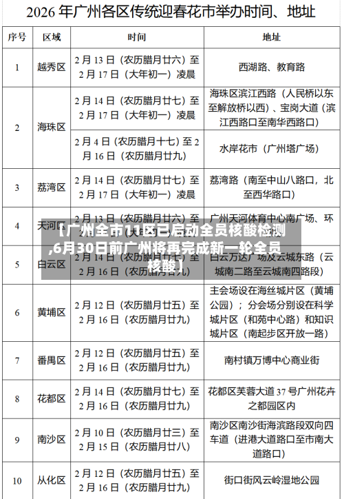 【广州全市11区已启动全员核酸检测,6月30日前广州将再完成新一轮全员核酸】-第2张图片