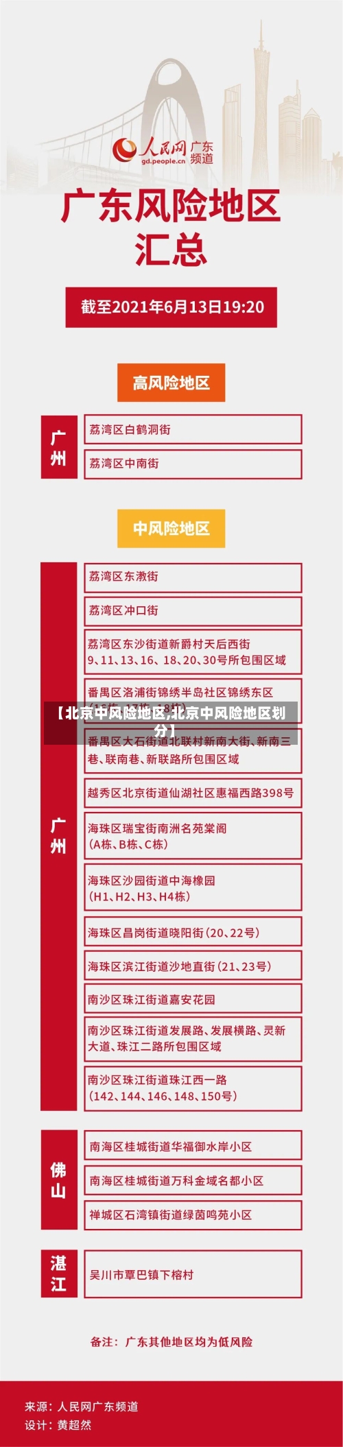 【北京中风险地区,北京中风险地区划分】-第2张图片