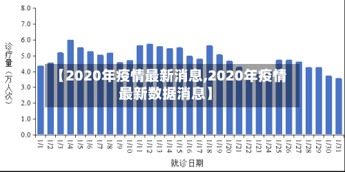 【2020年疫情最新消息,2020年疫情最新数据消息】-第2张图片