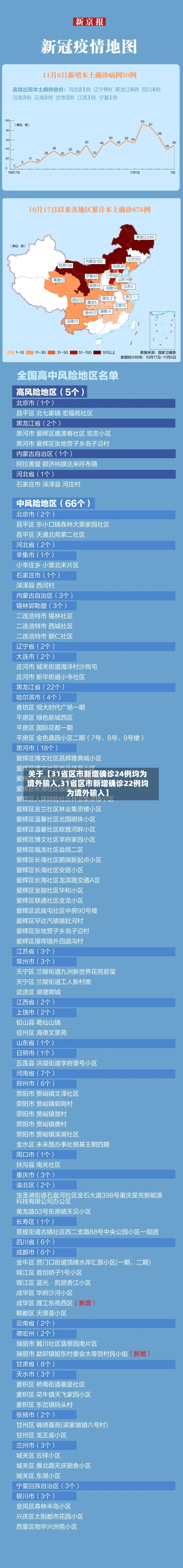 关于【31省区市新增确诊24例均为境外输入,31省区市新增确诊22例均为境外输入】