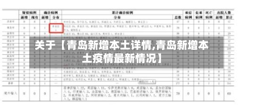 关于【青岛新增本土详情,青岛新增本土疫情最新情况】