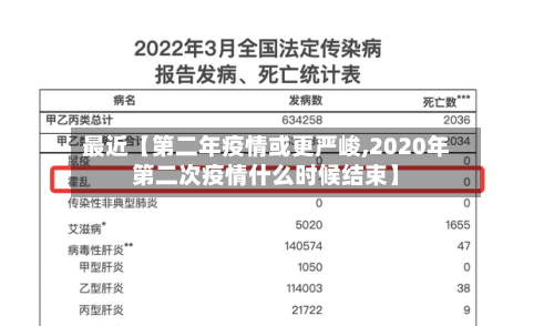 最近【第二年疫情或更严峻,2020年第二次疫情什么时候结束】