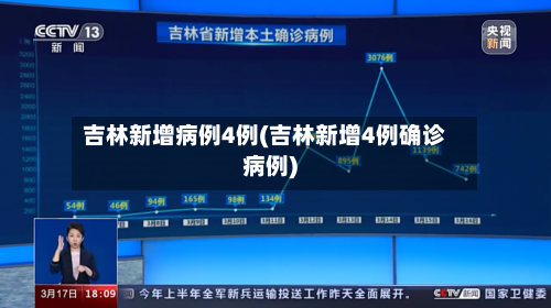 吉林新增病例4例(吉林新增4例确诊病例)