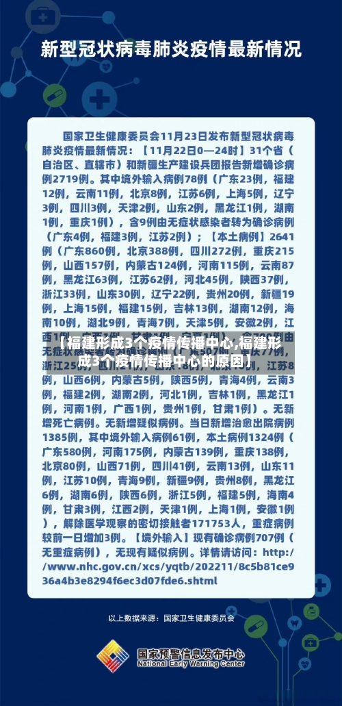 【福建形成3个疫情传播中心,福建形成3个疫情传播中心的原因】