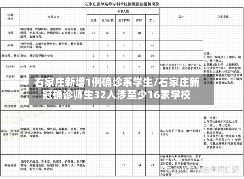 石家庄新增1例确诊系学生/石家庄新冠确诊师生32人涉至少16家学校-第3张图片