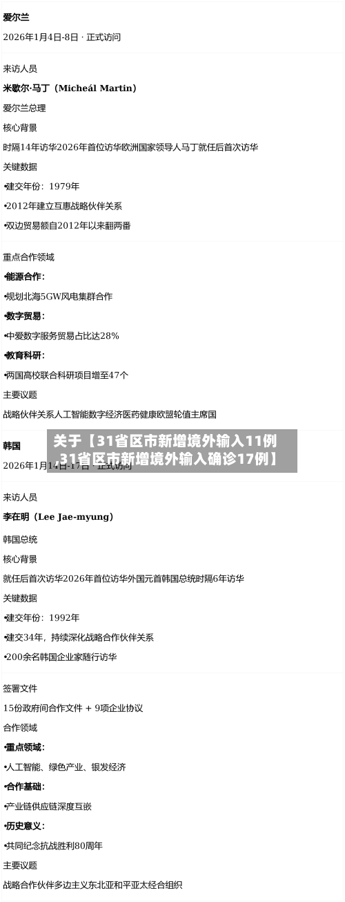 关于【31省区市新增境外输入11例,31省区市新增境外输入确诊17例】-第2张图片