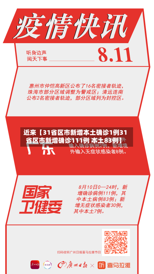 近来【31省区市新增本土确诊1例31省区市新增确诊111例 本土83例】