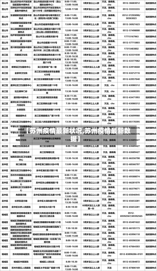 【苏州疫情最新状况,苏州疫情最新数据】