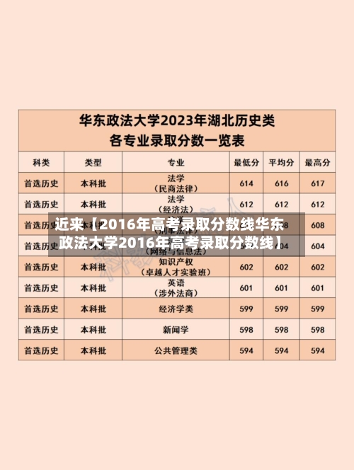 近来【2016年高考录取分数线华东政法大学2016年高考录取分数线】-第2张图片