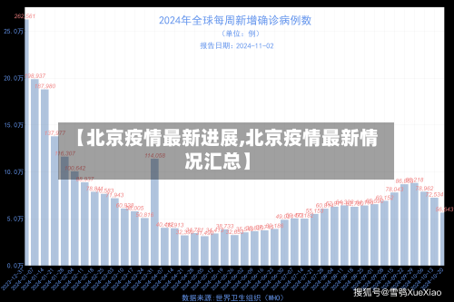 【北京疫情最新进展,北京疫情最新情况汇总】-第2张图片
