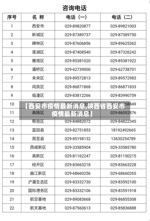 【西安市疫情最新消息,陕西省西安市疫情最新消息】-第2张图片