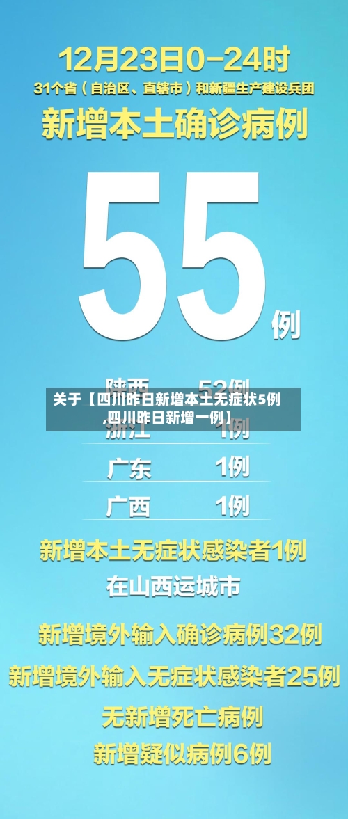 关于【四川昨日新增本土无症状5例,四川昨日新增一例】-第2张图片