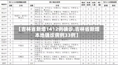 【吉林省新增1412例确诊,吉林省新增本地确诊病例33例】