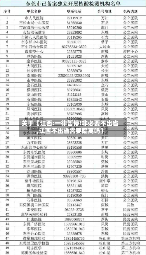 关于【江西:一律暂停!非必要不出省,江西不出省需要隔离吗】