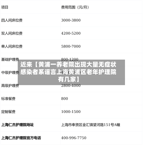 近来【黄浦一养老院出现大量无症状感染者系谣言上海黄浦区老年护理院有几家】
