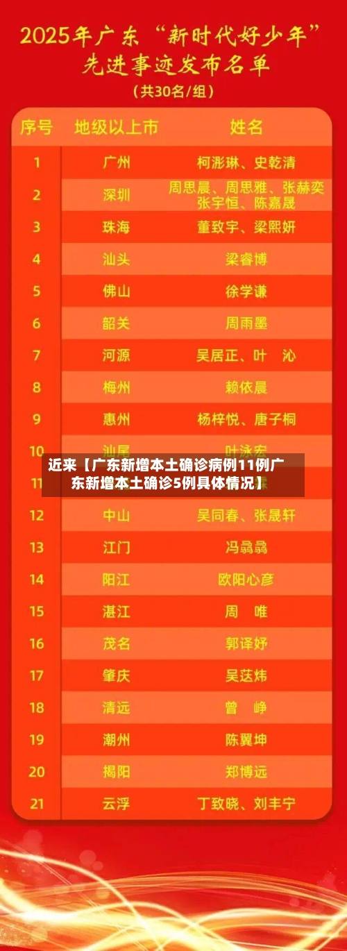 近来【广东新增本土确诊病例11例广东新增本土确诊5例具体情况】-第3张图片