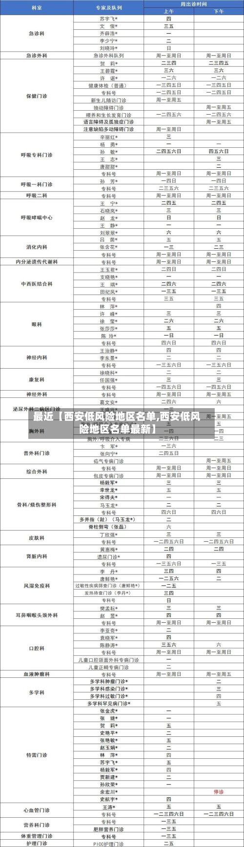 最近【西安低风险地区名单,西安低风险地区名单最新】