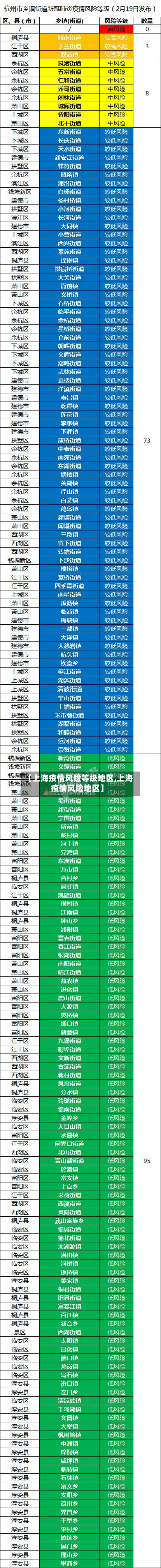 【上海疫情风险等级地区,上海 疫情风险地区】-第2张图片