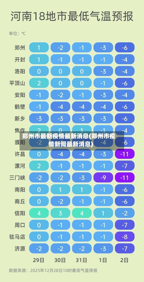 郑州市最新疫情最新消息(郑州市疫情新闻最新消息)-第2张图片