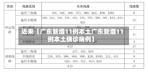 近来【广东新增11例本土广东新增11例本土确诊病例】-第3张图片