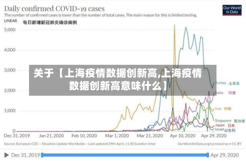 关于【上海疫情数据创新高,上海疫情数据创新高意味什么】-第2张图片