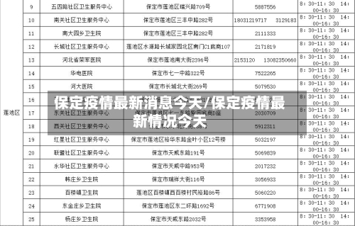 保定疫情最新消息今天/保定疫情最新情况今天-第3张图片