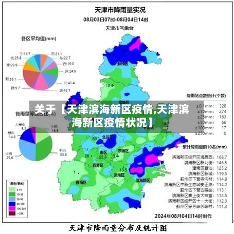 关于【天津滨海新区疫情,天津滨海新区疫情状况】-第3张图片
