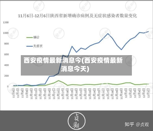 西安疫情最新消息今(西安疫情最新消息今天)