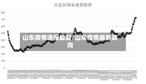 山东疫情速报最新/山东疫情最新动向-第2张图片