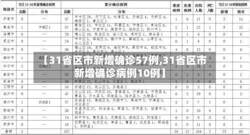 【31省区市新增确诊57例,31省区市新增确诊病例10例】-第2张图片