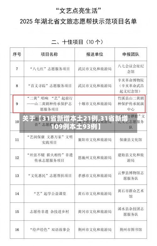 关于【31省新增本土21例,31省新增109例本土93例】-第2张图片