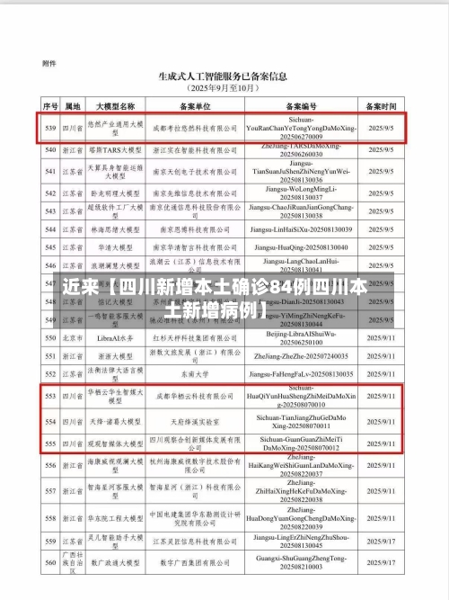 近来【四川新增本土确诊84例四川本土新增病例】-第3张图片