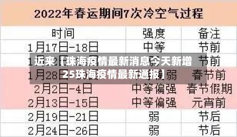 近来【珠海疫情最新消息今天新增25珠海疫情最新通报】
