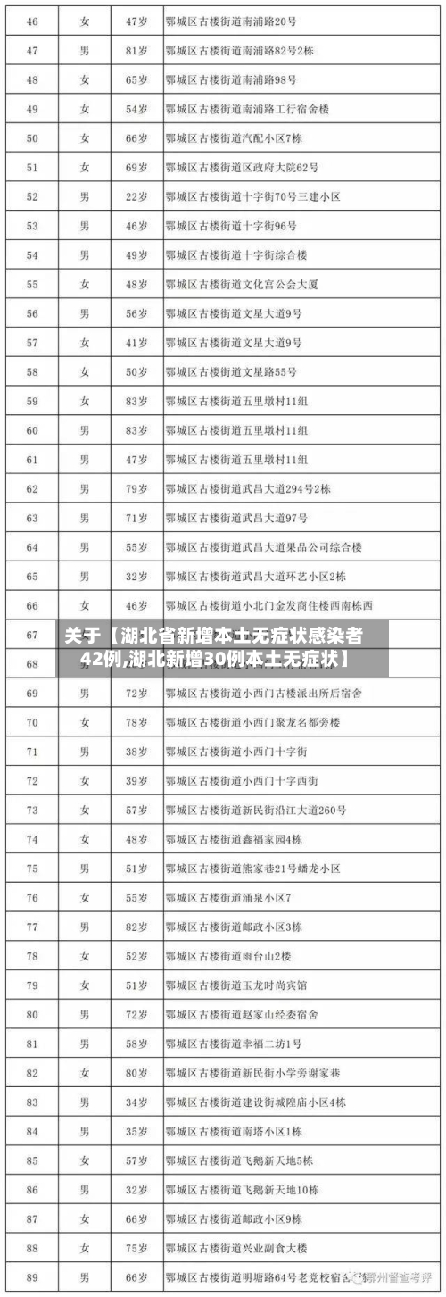 关于【湖北省新增本土无症状感染者42例,湖北新增30例本土无症状】