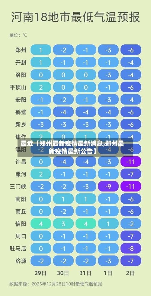 最近【郑州最新疫情最新消息,郑州最新疫情最新公告】-第2张图片