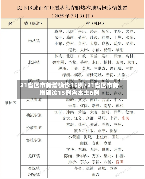 31省区市新增确诊15例/31省区市新增确诊15例含本土6例