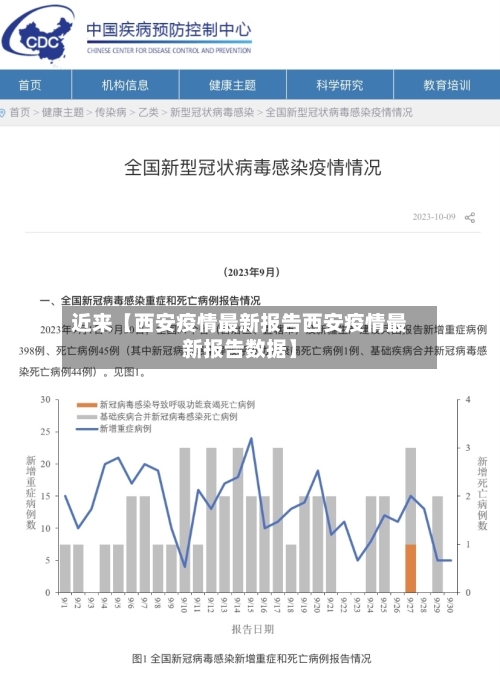 近来【西安疫情最新报告西安疫情最新报告数据】-第3张图片