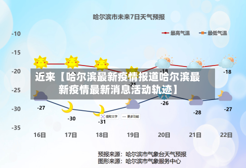 近来【哈尔滨最新疫情报道哈尔滨最新疫情最新消息活动轨迹】
