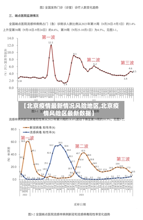 【北京疫情最新情况风险地区,北京疫情风险区最新数据】