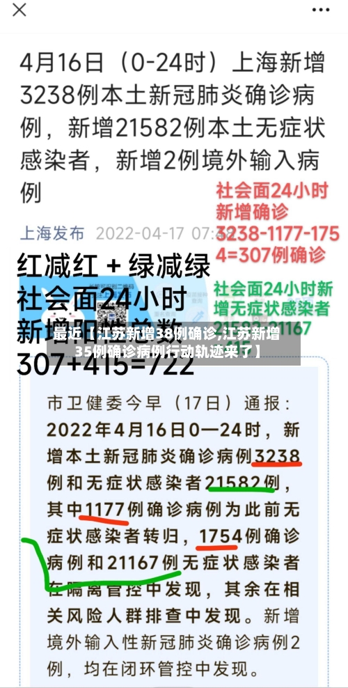 最近【江苏新增38例确诊,江苏新增35例确诊病例行动轨迹来了】-第2张图片