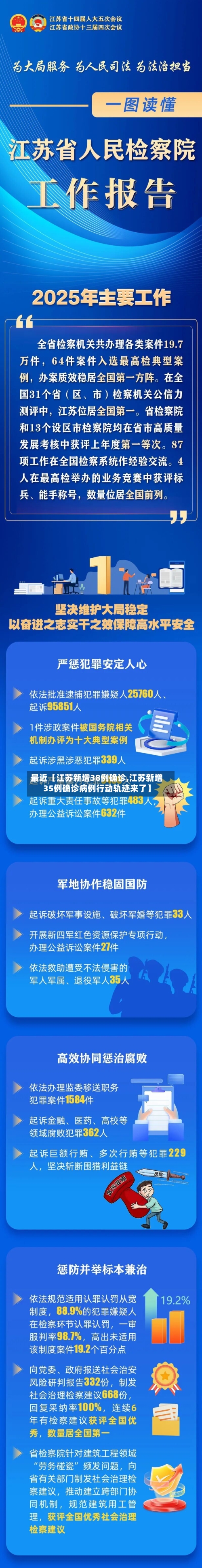 最近【江苏新增38例确诊,江苏新增35例确诊病例行动轨迹来了】-第3张图片