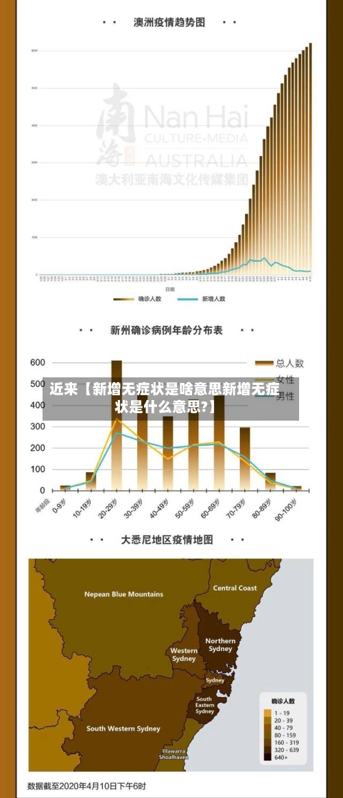 近来【新增无症状是啥意思新增无症状是什么意思?】
