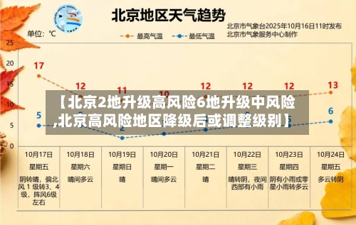 【北京2地升级高风险6地升级中风险,北京高风险地区降级后或调整级别】