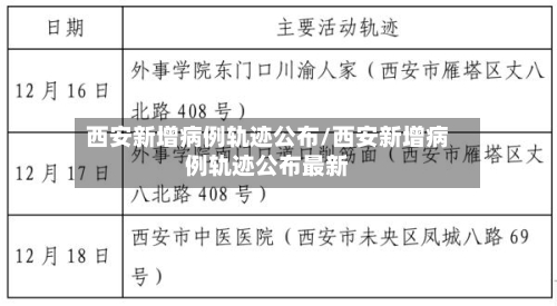 西安新增病例轨迹公布/西安新增病例轨迹公布最新